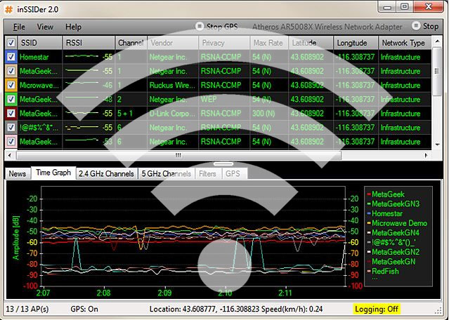 Wifi hálózatok feltérképezése